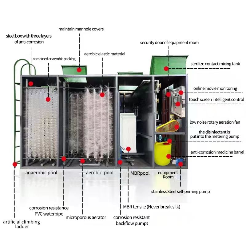 Diagram poteka